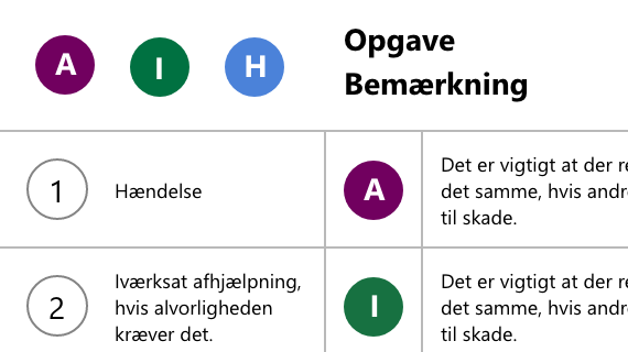 Close up af hvordan BMF proces skabelon kan se ud